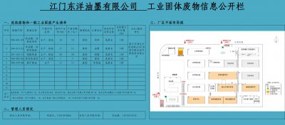 2024年度公司工业固体废物信息公示